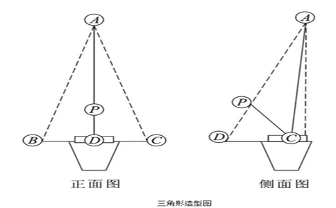 怎样插花才会变得更高级更好看